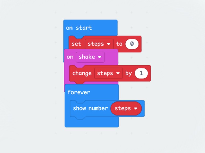 Code shows the block language steps to create a stepcounter:
On start - set steps to 0
On shake - change steps by 1
Forever - show number steps